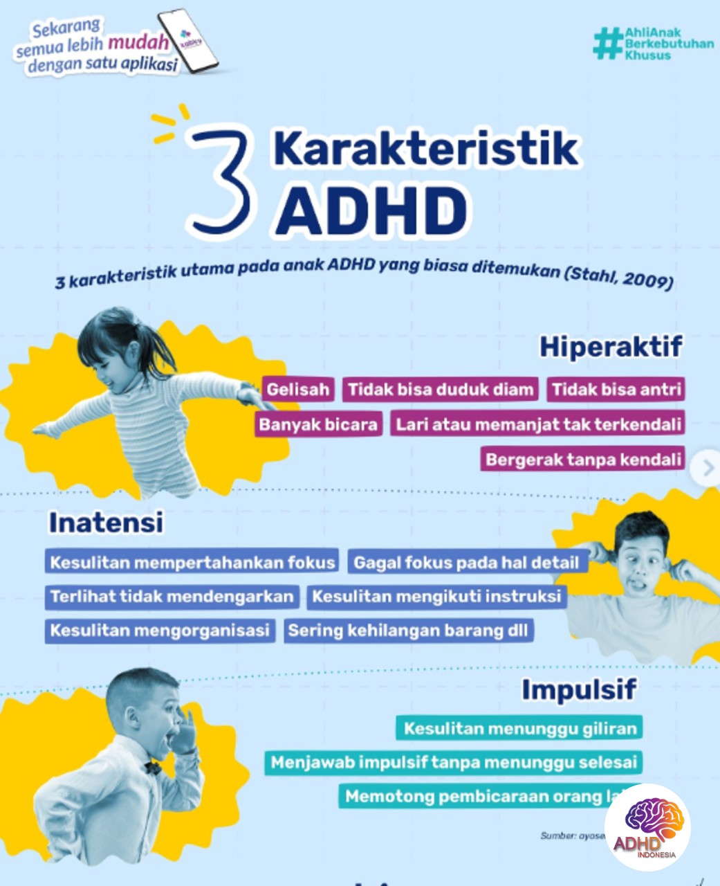 Jenis-Jenis ADHD dan Karakteristik Anak di Daerah Khusus Ibukota Jakarta