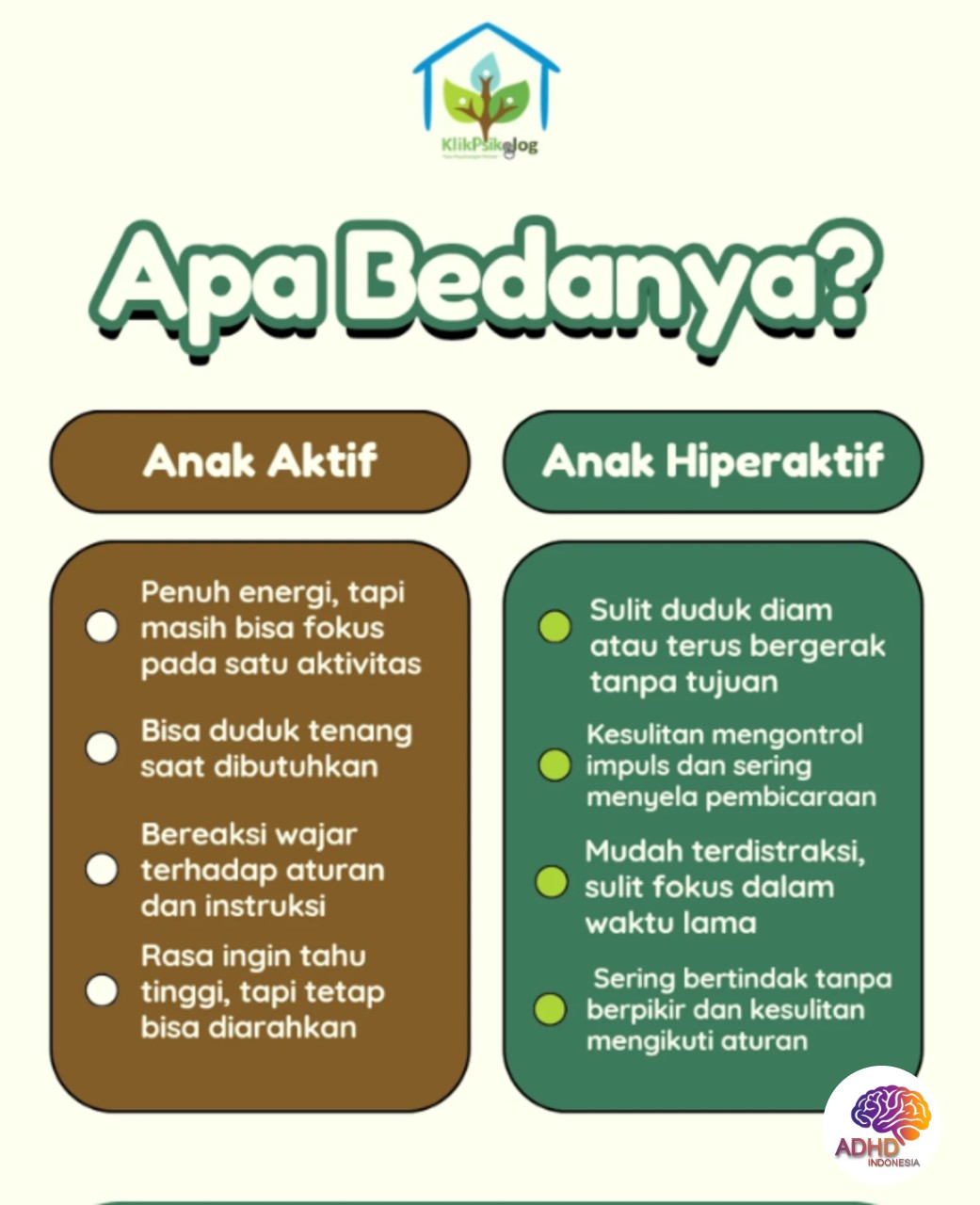 Perbedaan Anak Aktif dan ADHD yang Perlu Dipahami di Daerah Khusus Ibukota Jakarta